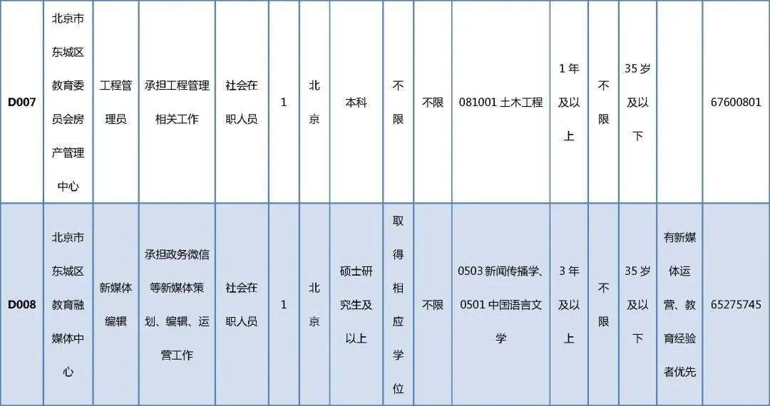 改則縣成人教育事業(yè)單位重塑縣域教育生態(tài)，助力經(jīng)濟(jì)發(fā)展新項(xiàng)目啟動(dòng)