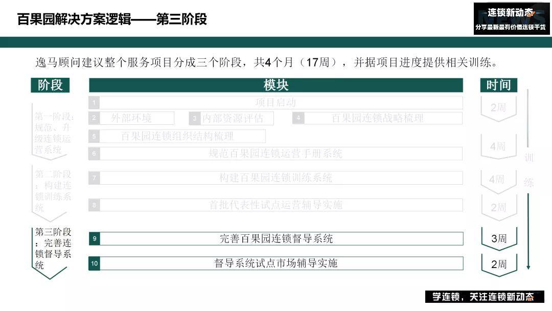 澳門三中三碼精準(zhǔn)100%,快捷問(wèn)題計(jì)劃設(shè)計(jì)_yShop98.249