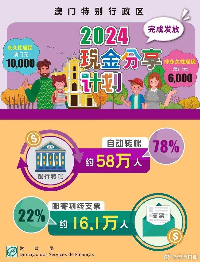 澳門最準的資料免費公開,持續(xù)設(shè)計解析方案_開發(fā)版77.999