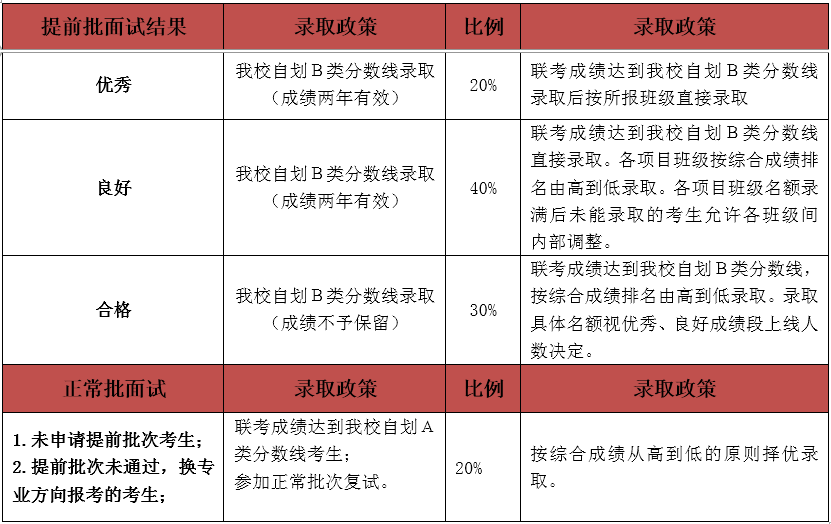 新奧長期免費(fèi)資料大全,穩(wěn)定性計(jì)劃評(píng)估_CT51.749