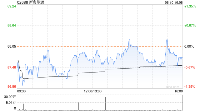 777788888新奧門開獎,精細評估解析_理財版10.645