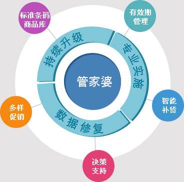 管家婆精準(zhǔn)資料免費(fèi)大全186期,平衡性策略實(shí)施指導(dǎo)_豪華版180.300