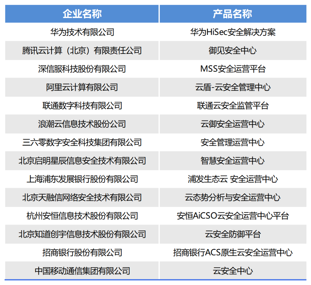 新奧門資料免費提供,可靠執(zhí)行計劃_QHD28.617