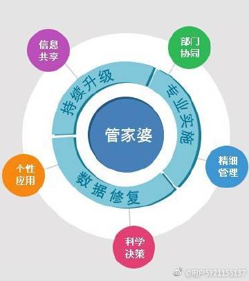 管家婆白小姐資料,最佳精選解析說明_Gold34.573