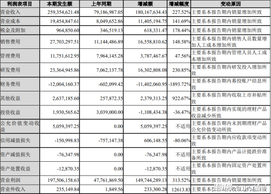 紅姐香港免費資料大全,國產(chǎn)化作答解釋落實_領航款79.736