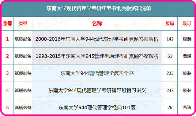 新奧最新資料單雙大全,綜合計劃評估說明_進(jìn)階版77.513