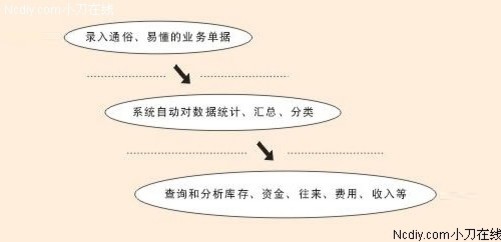 管家婆白小姐資料,創(chuàng)新性方案設(shè)計(jì)_入門版61.68
