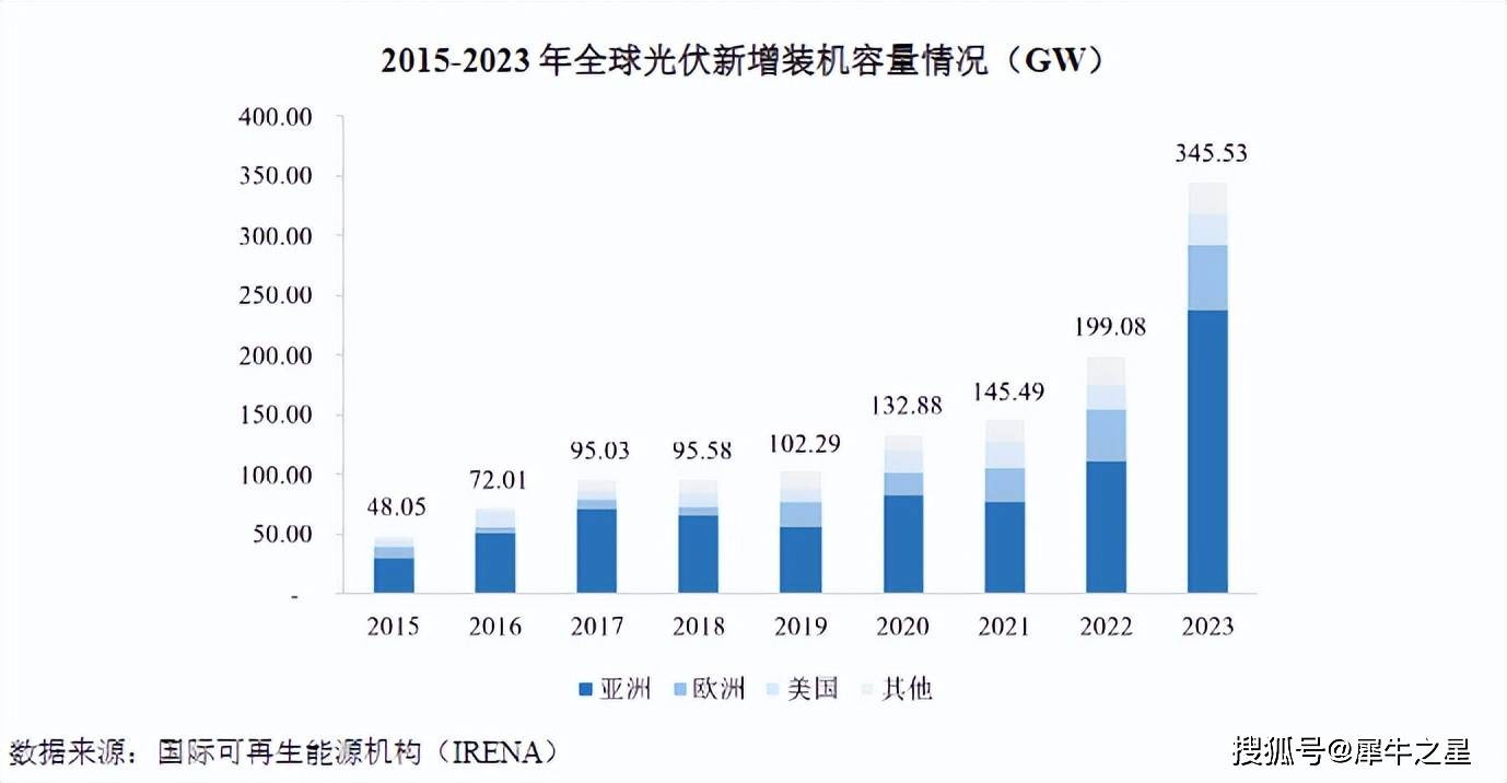 2024年新奧天天精準資料大全,高速解析方案響應_N版28.456