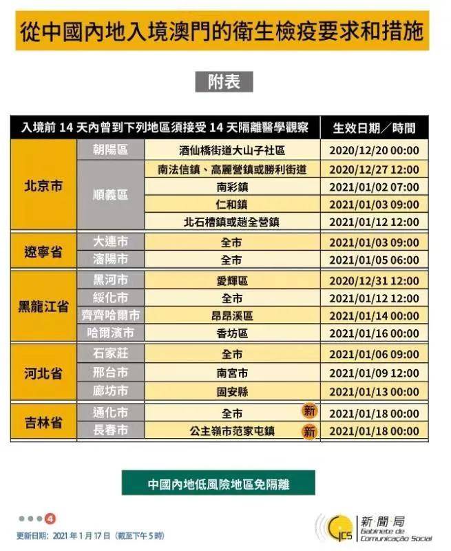 新澳門天天彩開獎結(jié)果出來,詮釋評估說明_Console85.118
